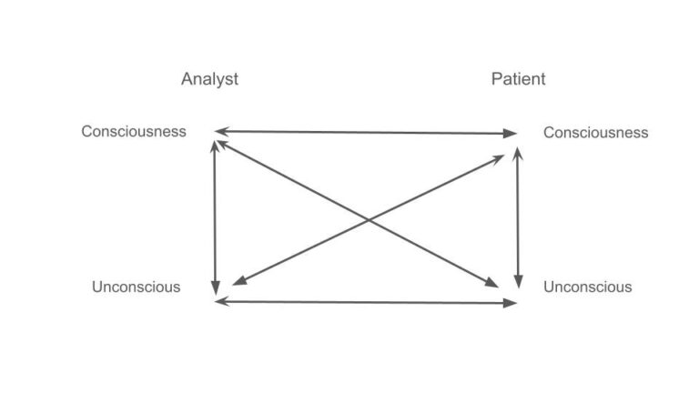 Read more about the article Intersubjectivity in the Therapeutic Process