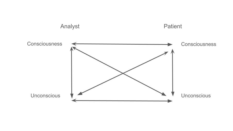 Read more about the article Intersubjectivity in the Therapeutic Process